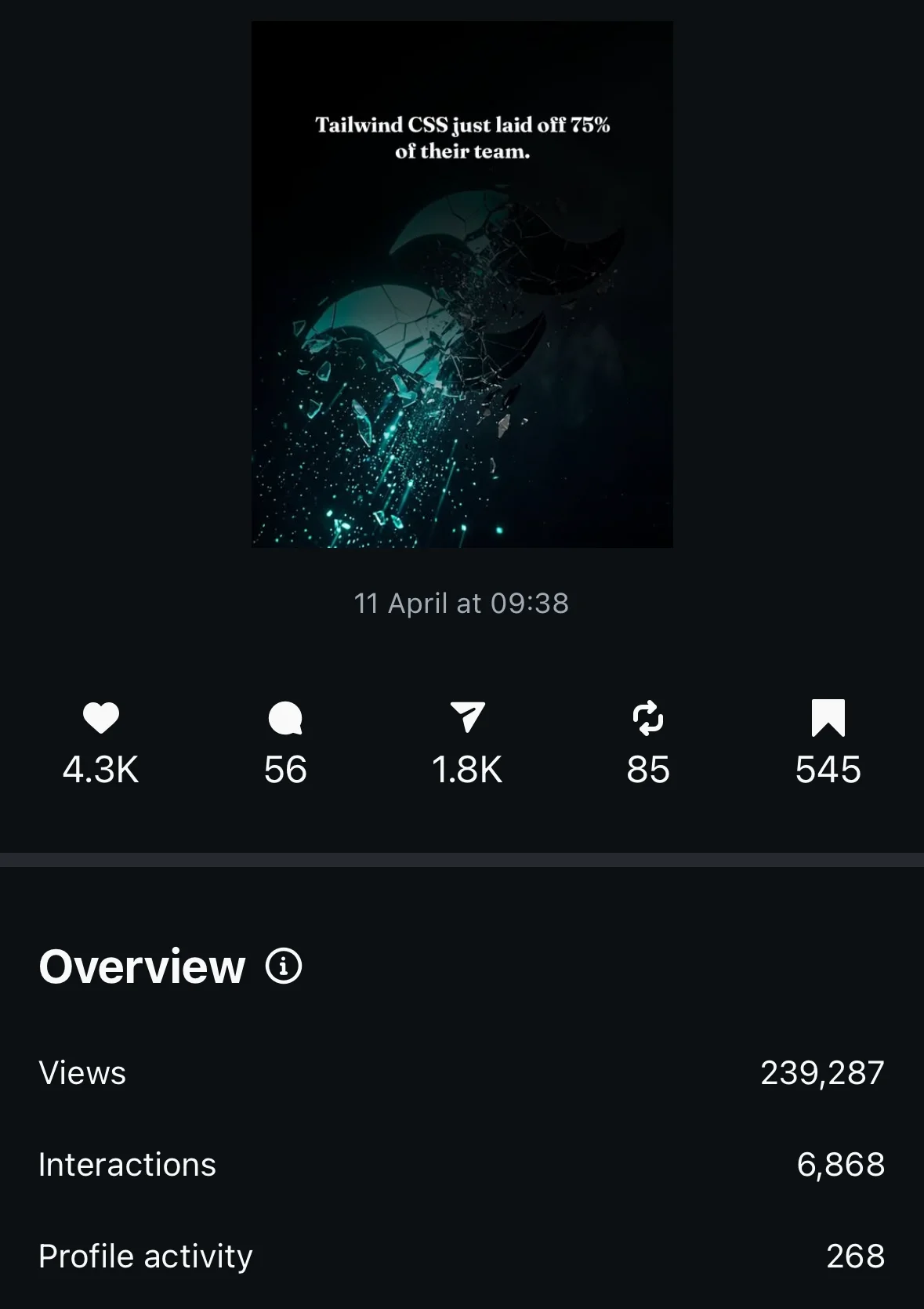 Instagram analytics — reach and impressions