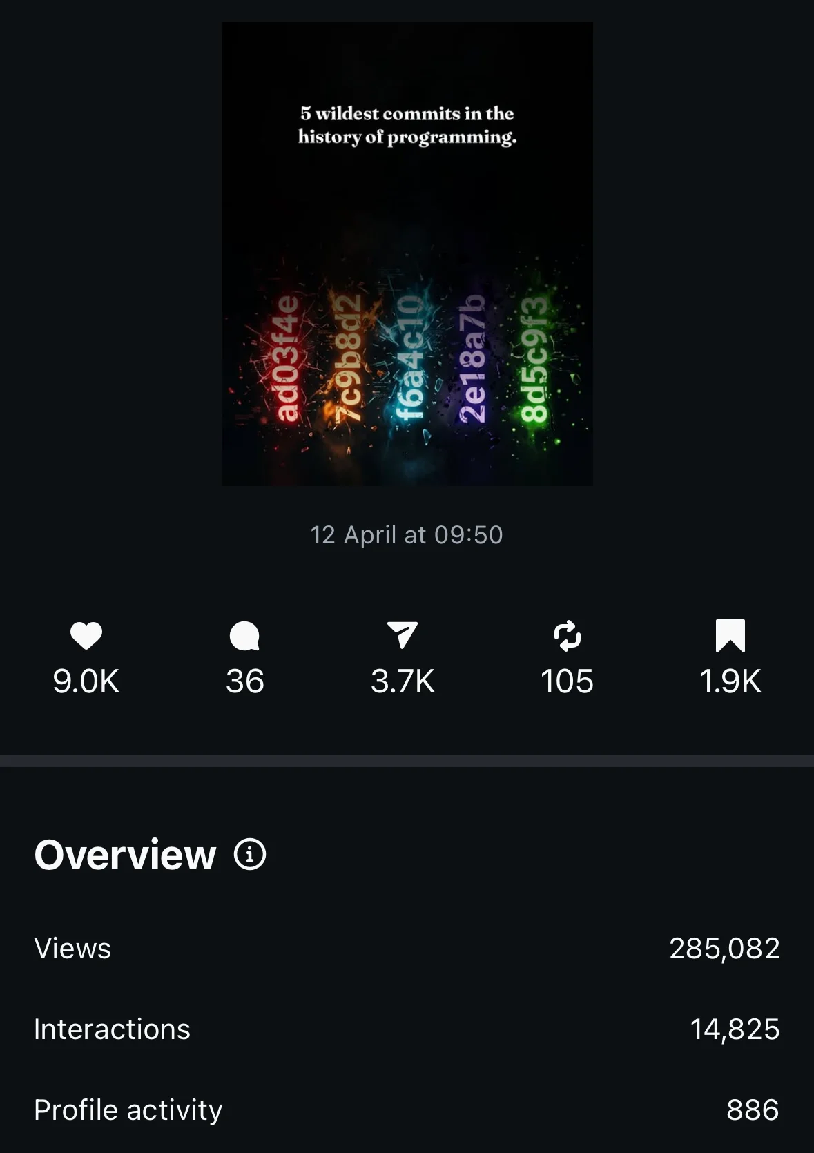 Instagram analytics — engagement breakdown